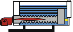 diagrama calderas Wet back